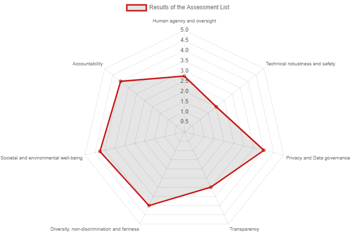 ALTAI Spider Graph